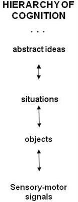 Physics of the Mind